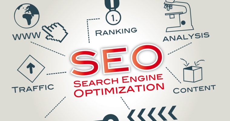 Role of seo in digital marketing